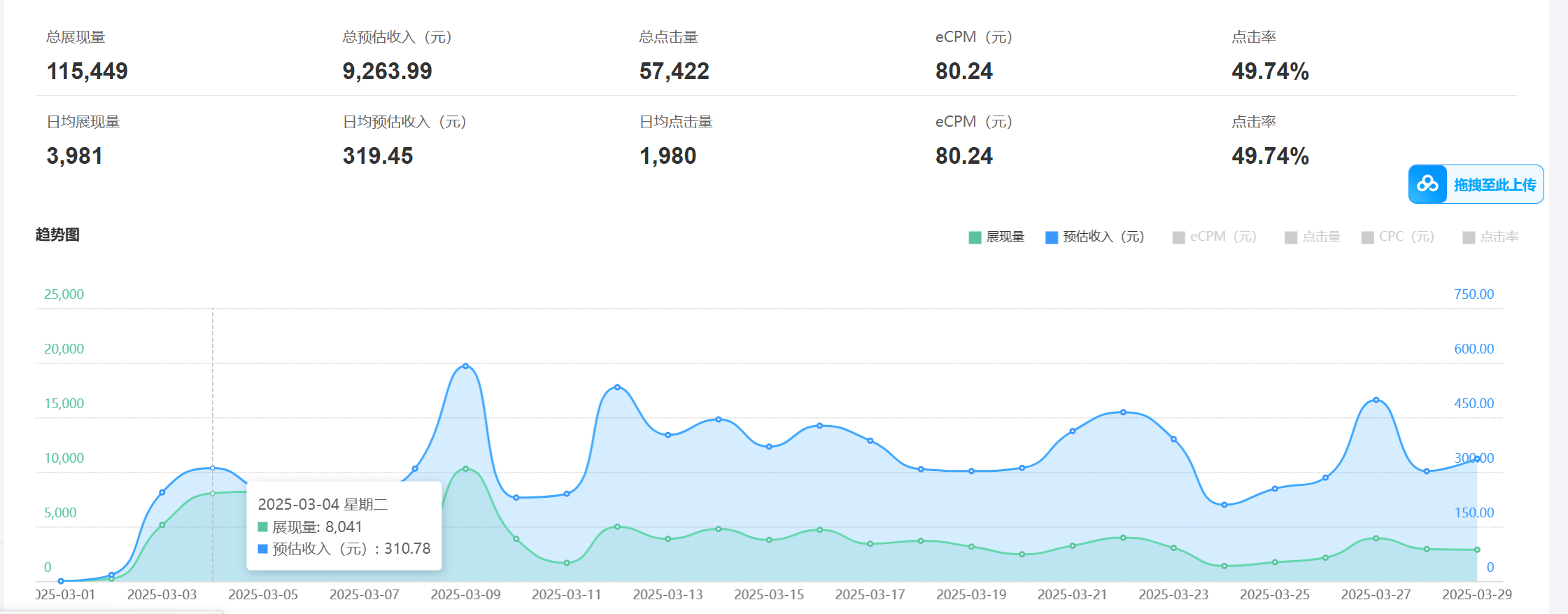 20250517101806-6828625ea40af.png 老项目新玩法 广告变现 日入300+ 可批量操作 新手 小白可快速上手