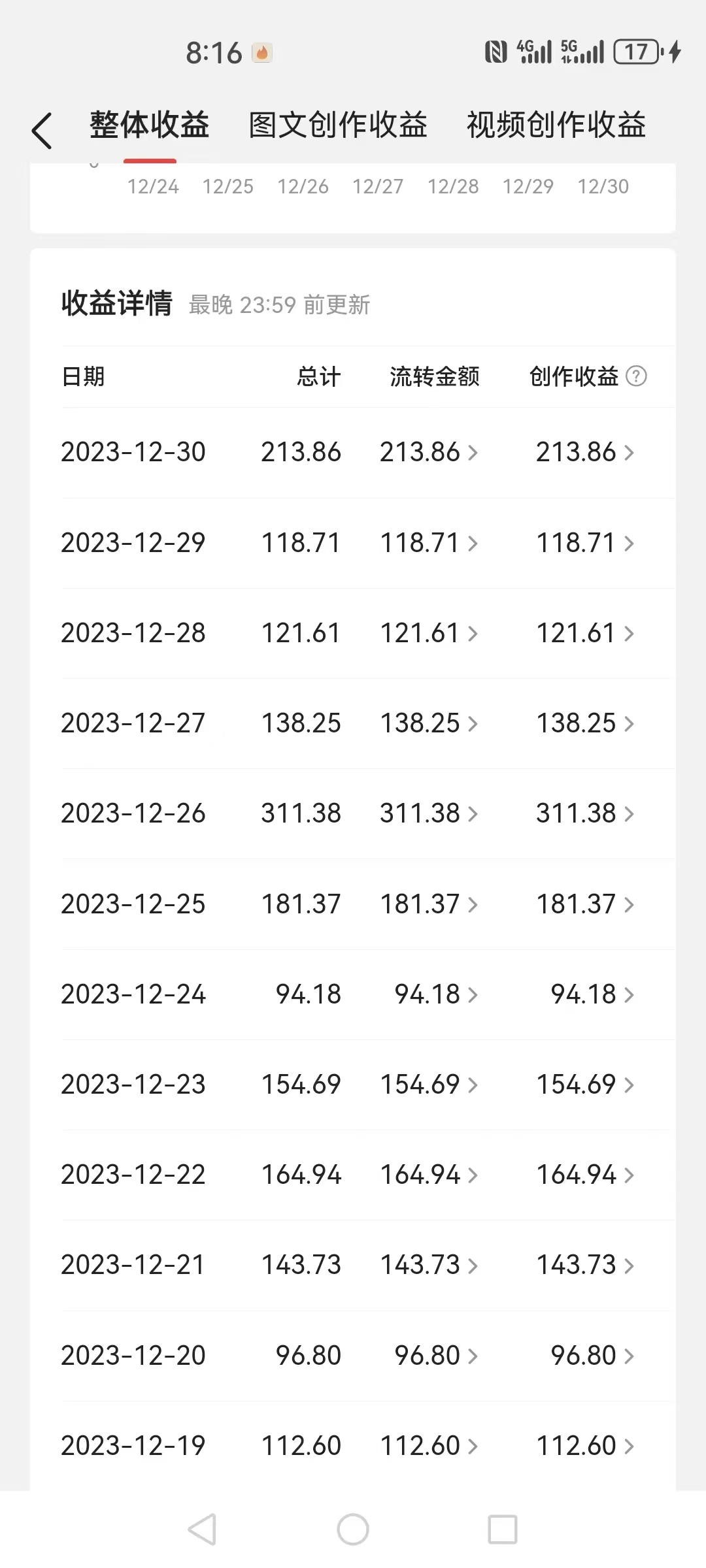 20250524122107-6831b9b38b5e5.jpg 2024全平台搬运玩法,只需一款软件,无脑输出,新手也能月入2W+
