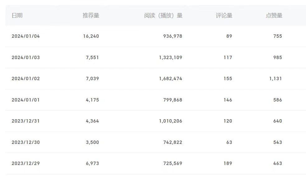 20250524122337-6831ba491a6f2.jpg 百家号美女视频细分领域玩法,只需搬运去重,月保底3-5000+