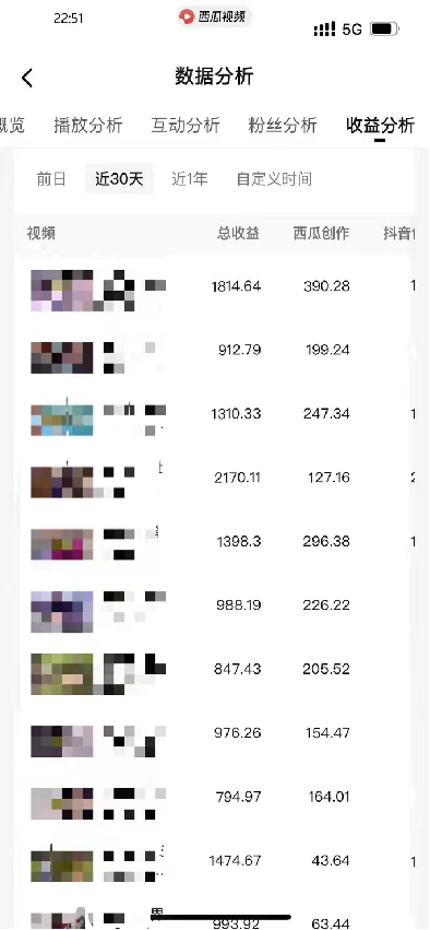 20250524125216-6831c1009f1e4.png 盘点视频号创作分成计划,快速过原创日入300+,从0到1完整项目教程!