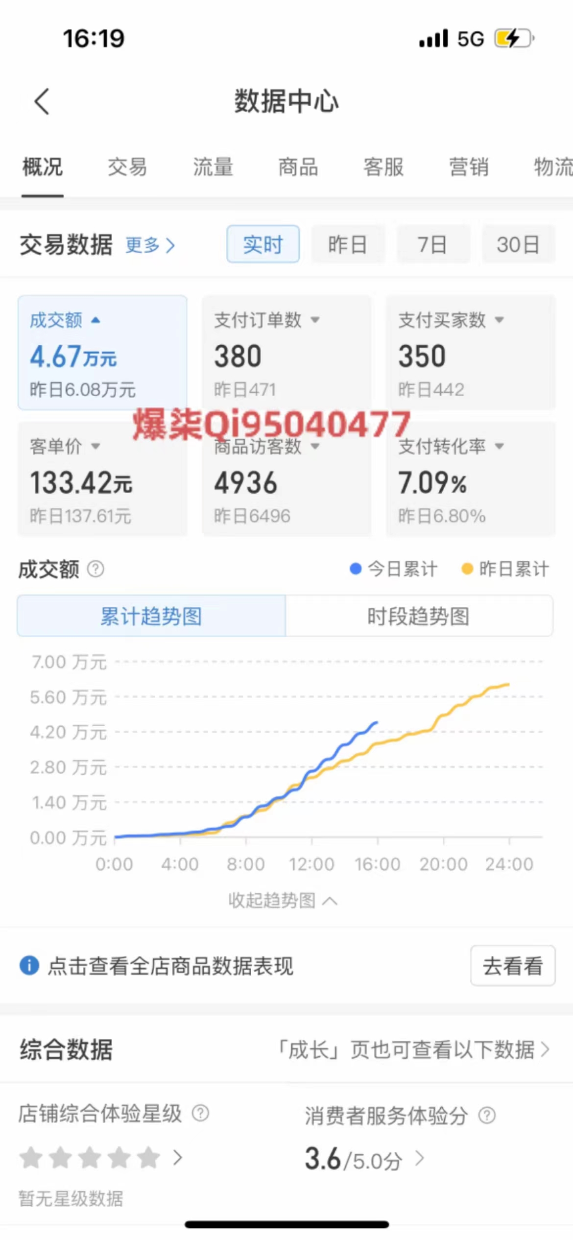 20250524125523-6831c1bbd4c38.jpg 拼多多虚拟店铺运营:小白也能日收入1000+