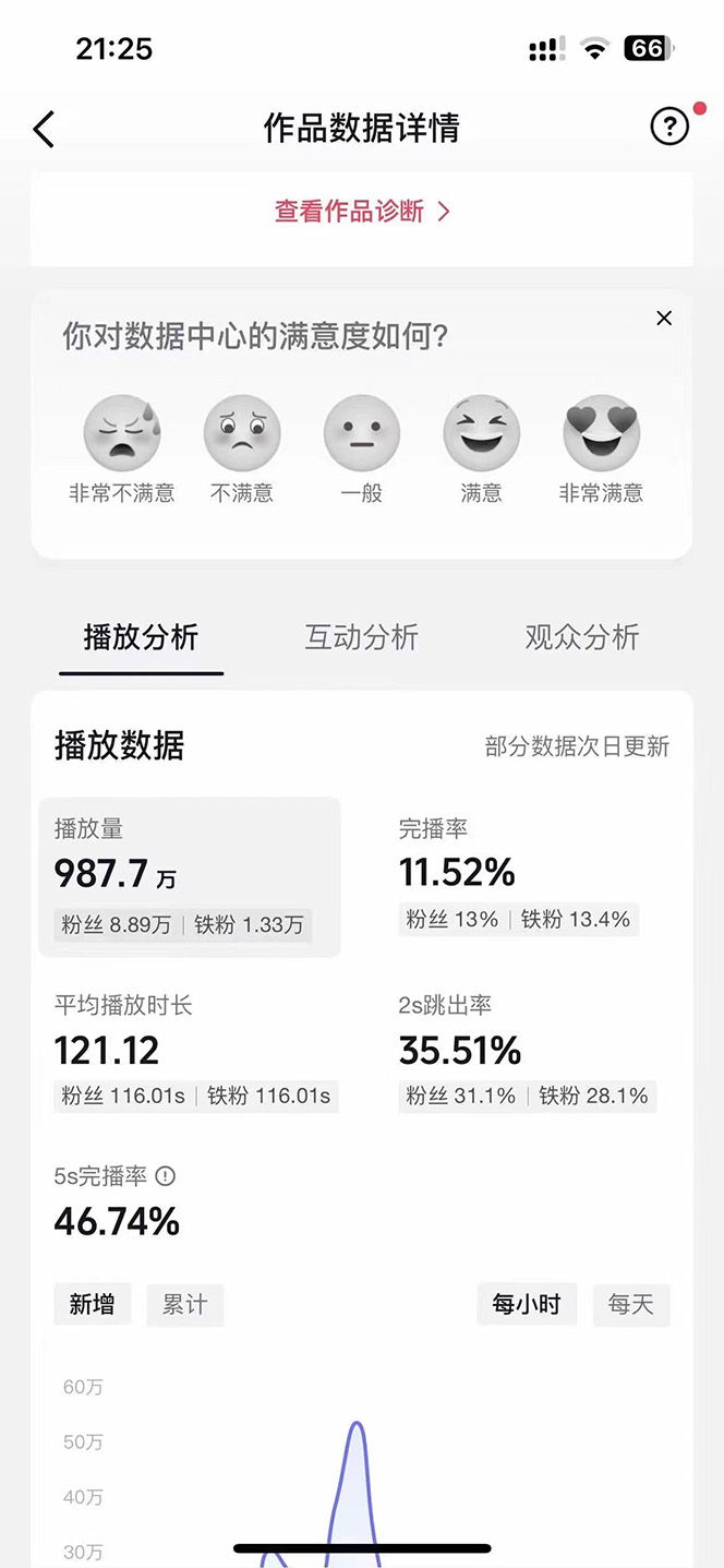 20250524125738-6831c24252407.jpeg AI歌手,0配置版,原创/二创,单作品播放千百万,多平台累计,月入20000+