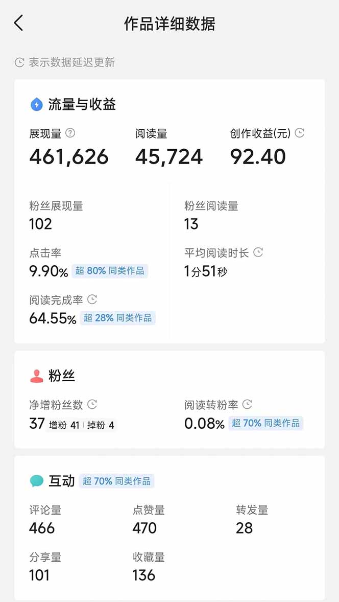 20250524141456-6831d46049395.jpeg 头条号托管躺赚项目,长期稳定,可做五年,每天十分钟,收益几百块