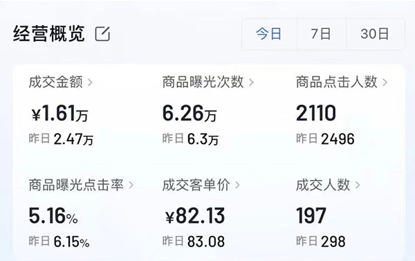 20260301151932-69a459049d967.jpg 抖音小店和橱窗哪个更赚钱