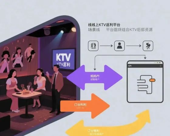 20260301152825-69a45b190a845.jpg 揭秘隐藏在夜场里的暴利赚钱产业链_灰产暴利