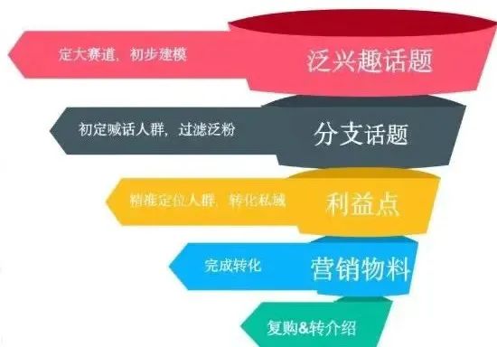 20260301152836-69a45b2467f7a.jpg 零成本单笔利润上千元的野路子赚钱项目_偏门项目