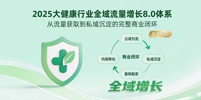 20260302025435-69a4fbeb1d51d.jpg 2025大健康行业全域流量增长8.0体系,从流量获取到私域沉淀的完整商业闭环