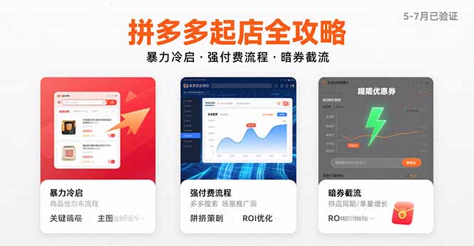 20260302025533-69a4fc250f477.jpg 拼多多起店全攻略,暴力冷启,强付费流程,暗券截流,5-7月已验证的方法