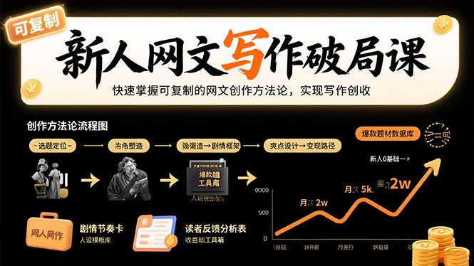 20260302025810-69a4fcc243fc3.jpg 新人网文写作破局课:快速掌握可复制的网文创作方法论,实现写作创收