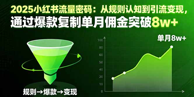 20260302030801-69a4ff11b3492.jpg 2025小红书流量密码:从规则认知到引流变现,通过爆款复制单月佣金突破8w+