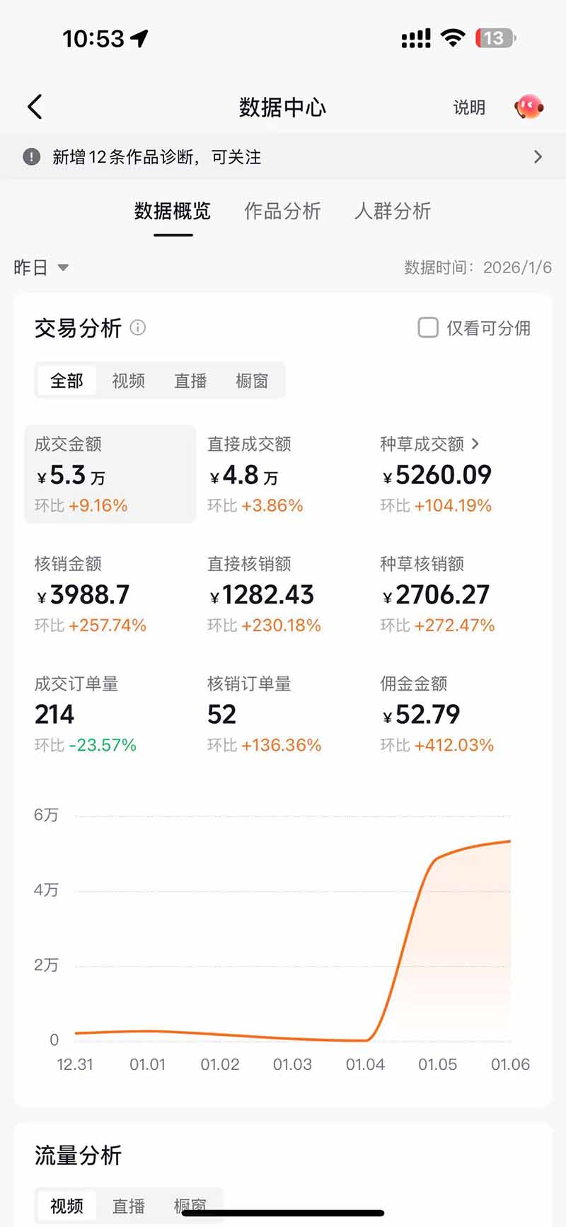 20260302033725-69a505f5bc8e5.jpg 带货天花板赛道,抖音团购达人0成本月入3000+!轻松赚