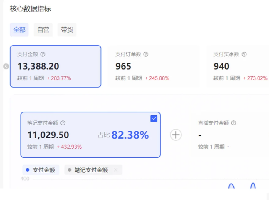 20260302035423-69a509ef346e0.png 小红书虚拟店矩阵2.0,全自动化AI发笔记(共35节,照抄照做)