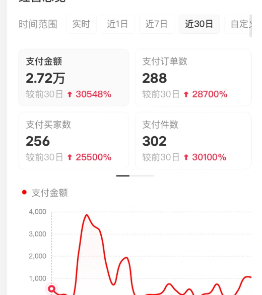 20260302035423-69a509efa4328.png 小红书虚拟店矩阵2.0,全自动化AI发笔记(共35节,照抄照做)