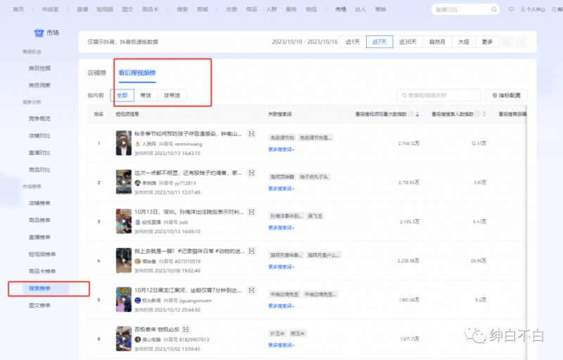 绅白不白·15年操作经历:贫穷低成本玩法电商笔记21节(更新中)网赚项目-副业赚钱-互联网创业-资源整合百读客