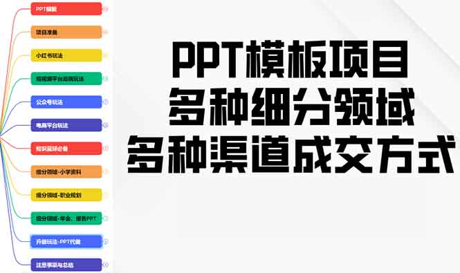 PPT模板项目，多种细分领域，多种渠道成交方式，实操教学网赚项目-副业赚钱-互联网创业-资源整合百读客