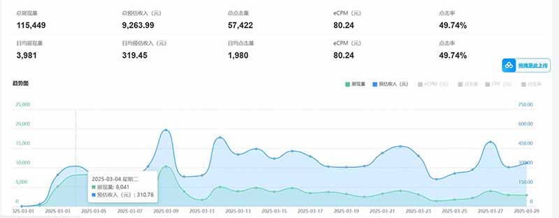 老项目新玩法 广告变现 日入300+ 可批量操作 新手 小白可快速上手。