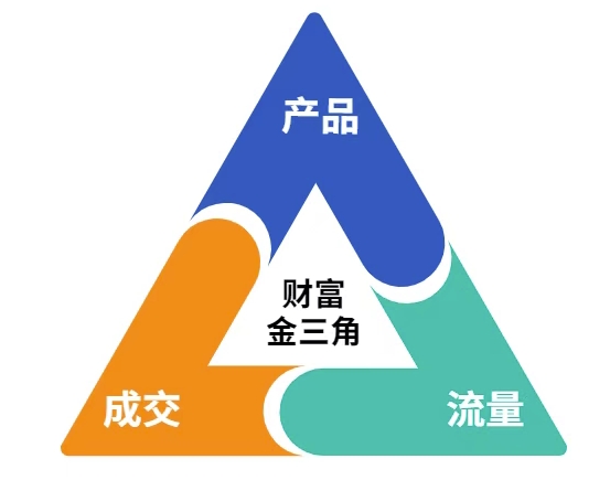这份营销笔记(产品篇，流量篇，营销篇)，让一个小白从零到月入1W+网赚项目-副业赚钱-互联网创业-资源整合百读客