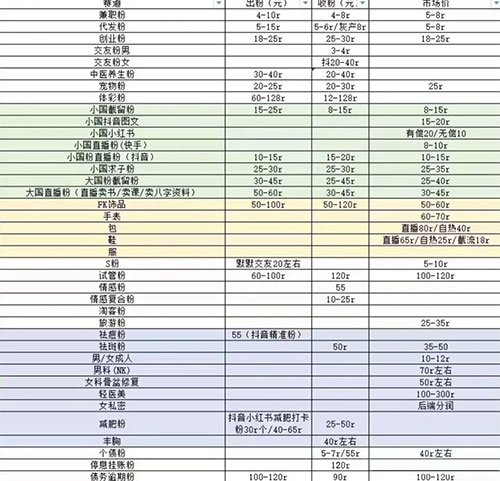 私域打粉项目，全行业通用玩法