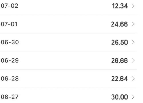 携程复制粘贴发布笔记，一天搞了1000