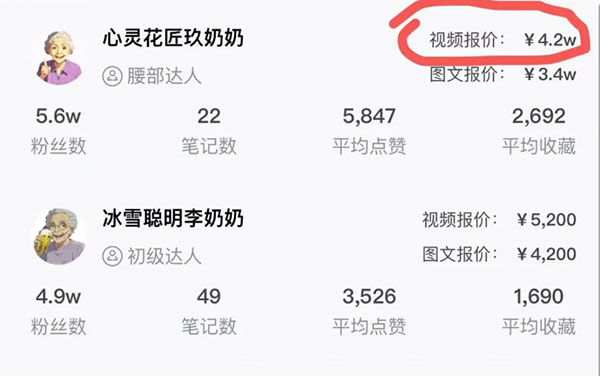 小红书商单这个玩法,一条视频能赚4.2w