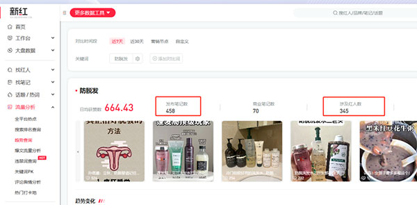 在小红书上卖脱发产品，卖了150w+