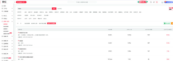 在小红书上卖脱发产品，卖了150w+