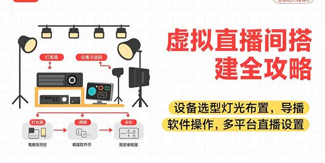 虚拟直播间搭建全攻略，设备选型灯光布置，导播软件操作，多平台直播设置网赚项目-副业赚钱-互联网创业-资源整合百读客