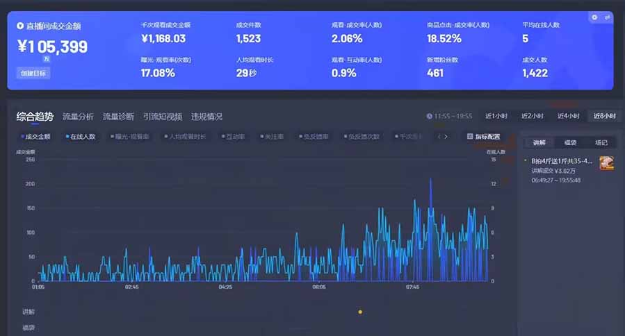 AI智能无人直播 拒绝录屏直播，开启全新直播模式，单日收益1000+ 新手…