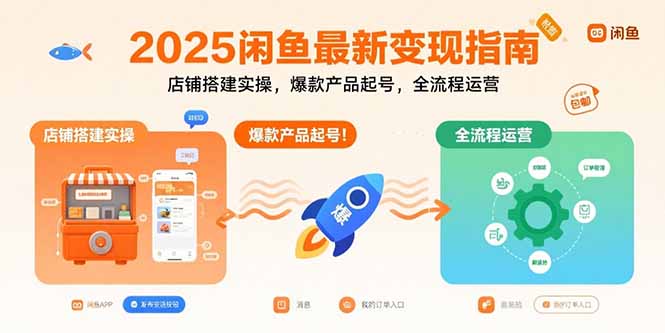 2025闲鱼最新变现指南:店铺搭建实操,爆款产品起号,全流程运营网赚项目-副业赚钱-互联网创业-资源整合百读客