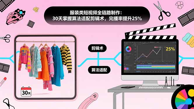 服装类短视频全链路制作：30天掌握算法适配剪辑术，完播率提升25%网赚项目-副业赚钱-互联网创业-资源整合百读客