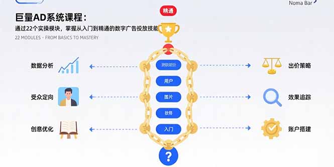 巨量AD系统课程：通过22个实操模块，掌握从入门到精通的数字广告投放技能网赚项目-副业赚钱-互联网创业-资源整合百读客