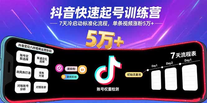 抖音快速起号训练营，7天冷启动标准化流程，单条视频涨粉5万+网赚项目-副业赚钱-互联网创业-资源整合百读客