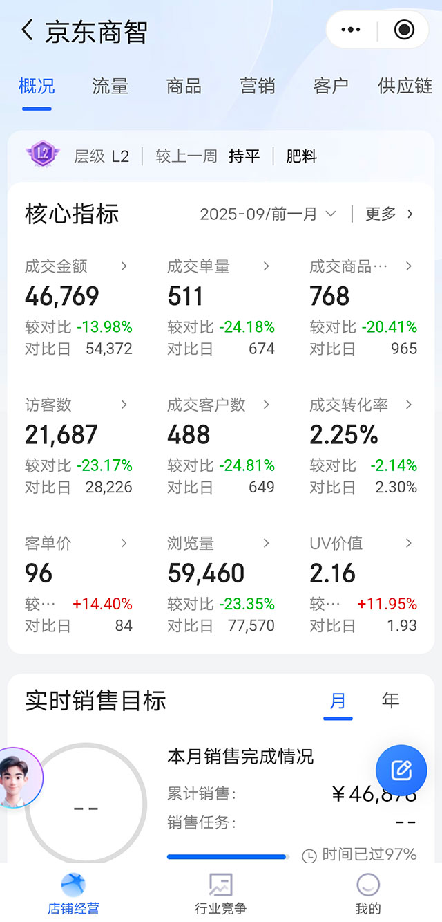 普通人也能月入2W+的京东实操项目(AD)_偏门项目