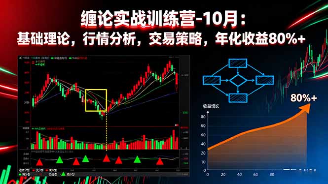 缠论实战训练营-10月：基础理论，行情分析，交易策略，年化收益80%+网赚项目-副业赚钱-互联网创业-资源整合百读客