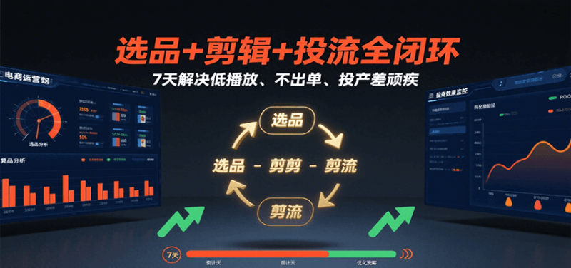 选品+剪辑+投流全闭环,7天解决低播放、不出单、投产差顽疾网赚项目-副业赚钱-互联网创业-资源整合百读客