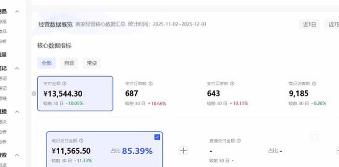 小红书虚拟矩阵3.0：双轨模式+AI半垂直选品+店矩阵