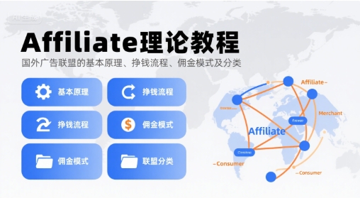 Affiliate理论教程，国外广告联盟的基本原理、挣钱流程、佣金模式及分类网赚项目-副业赚钱-互联网创业-资源整合百读客