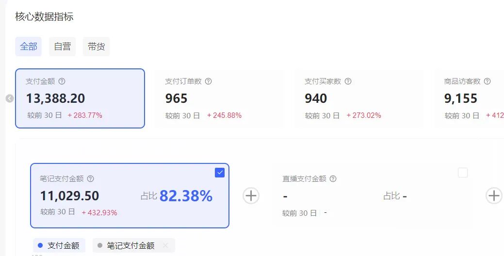 小红书虚拟矩阵：软件批量发笔记，单店100款，3个店同时操作（共71节）