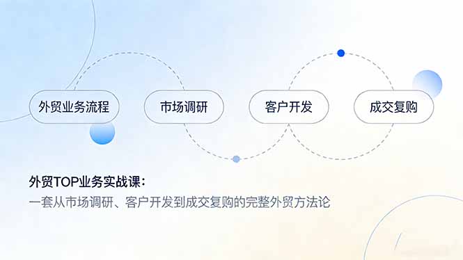 外贸TOP业务实战课:一套从市场调研、客户开发到成交复购的完整外贸方法论网赚项目-副业赚钱-互联网创业-资源整合百读客