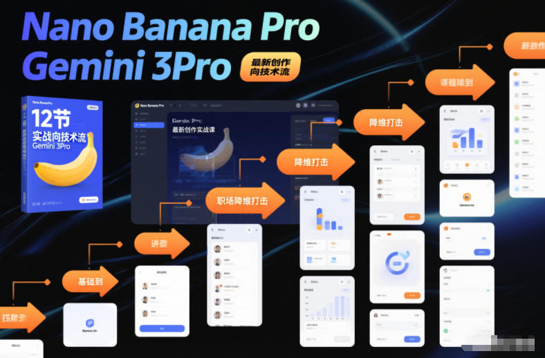 Nano Banana Pro Gemini 3Pro,最新创作实战课,12节实战向技术流,职场降维打击网赚项目-副业赚钱-互联网创业-资源整合百读客