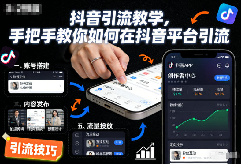 抖音引流教学，手把手教你如何在抖音平台引流网赚项目-副业赚钱-互联网创业-资源整合百读客