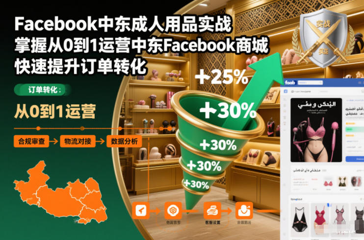 Facebook中东成人用品实战,掌握从0到1运营中东Facebook商城,快速提升订单转化网赚项目-副业赚钱-互联网创业-资源整合百读客