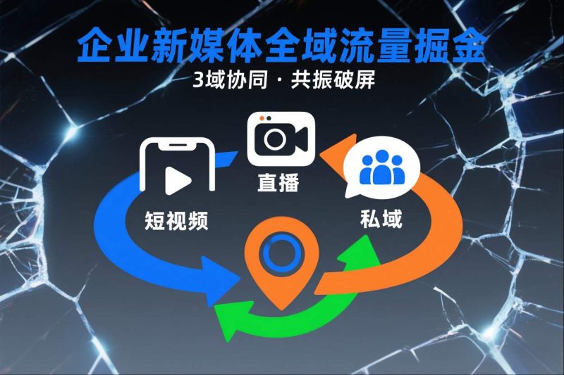 短视频全域商业模式,企业新媒体全域流量掘金,3域协同,共振破屏,短视频-直播-私域-地域网赚项目-副业赚钱-互联网创业-资源整合百读客