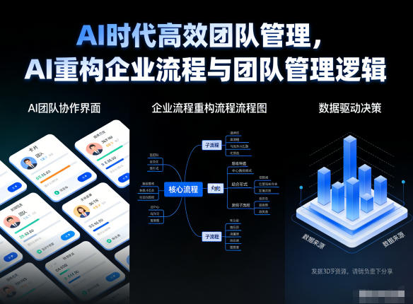 AI时代高效团队管理，AI重构企业流程与团队管理逻辑网赚项目-副业赚钱-互联网创业-资源整合百读客