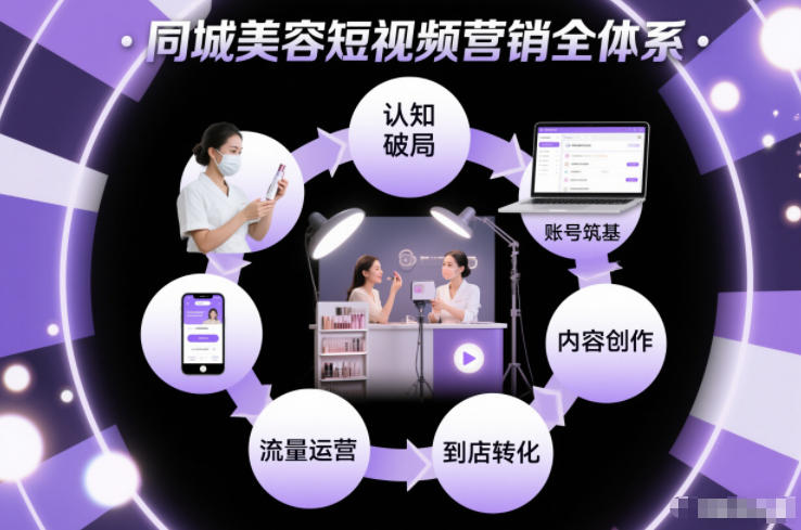 同城美容短视频营销全体系,从认知破局、账号筑基、内容创作、流量运营到到店转化的完整落地体系网赚项目-副业赚钱-互联网创业-资源整合百读客