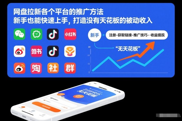 网盘拉新各个平台的推广方法，新手也能快速上手，打造没有天花板的被动收入网赚项目-副业赚钱-互联网创业-资源整合百读客