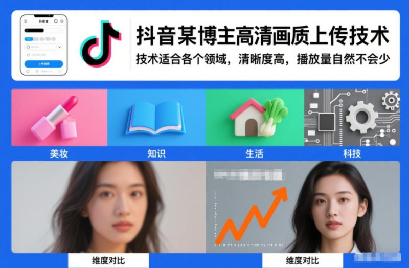 抖音某博主视频高清画质上传技术，技术适合各个领域，清晰度高，播放量自然不会少网赚项目-副业赚钱-互联网创业-资源整合百读客